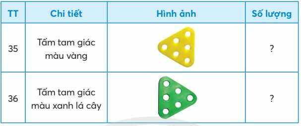CHI TIẾT TRONG BỘ LẮP GHÉP MÔ HÌNH KĨ THUẬT