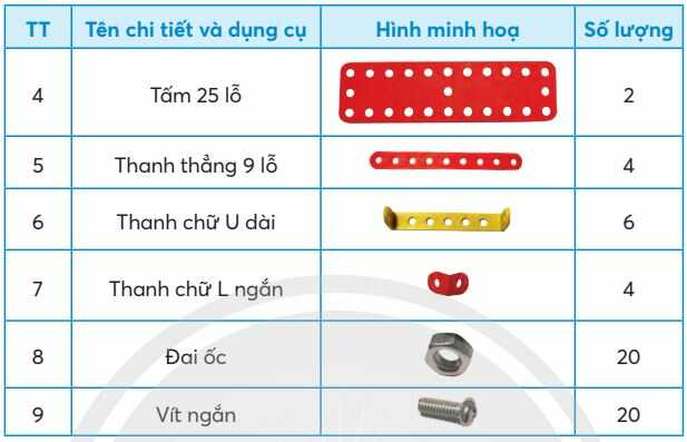 Giải Công nghệ lớp 4 Chân trời sáng tạo Bài 7