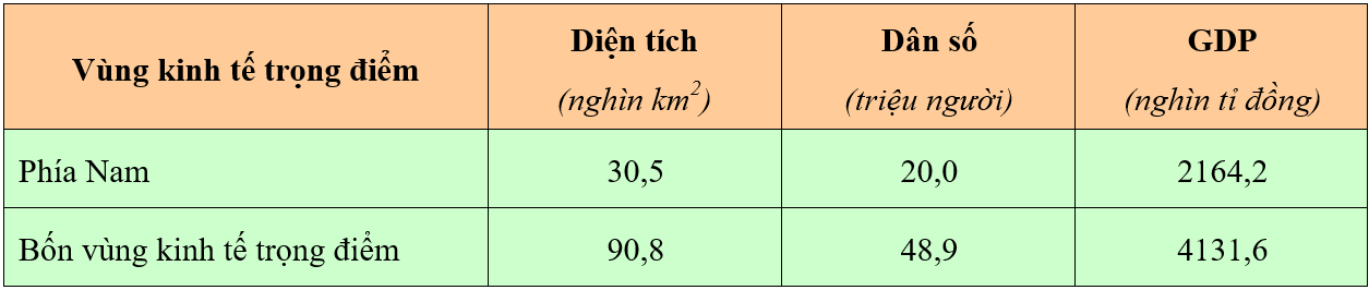 lý thuyết môn địa lý 9