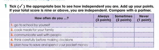 Tiếng Anh 11 Global Success Unit 8 Reading