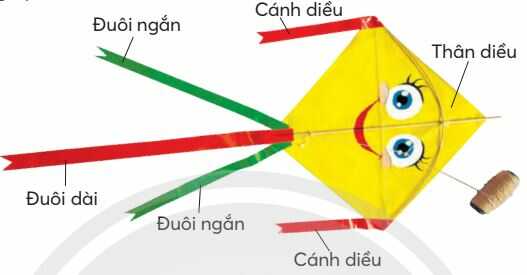 Giải SGK Công nghệ lớp 4 CTST Bài 9: Em làm diều giấy