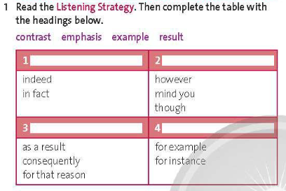 Friends Global 11 Workbook Unit 6 6C Listening