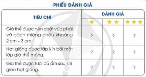 Trả lời câu hỏi trang 25 SGK Công nghệ 4