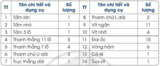 Khởi động trang 48 SGK Công nghệ 4
