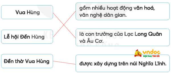 Sự tích Con Rồng cháu Tiên