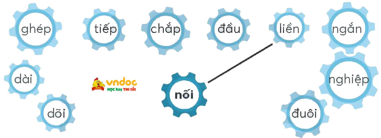 Bài 5: Quà tặng của chim non