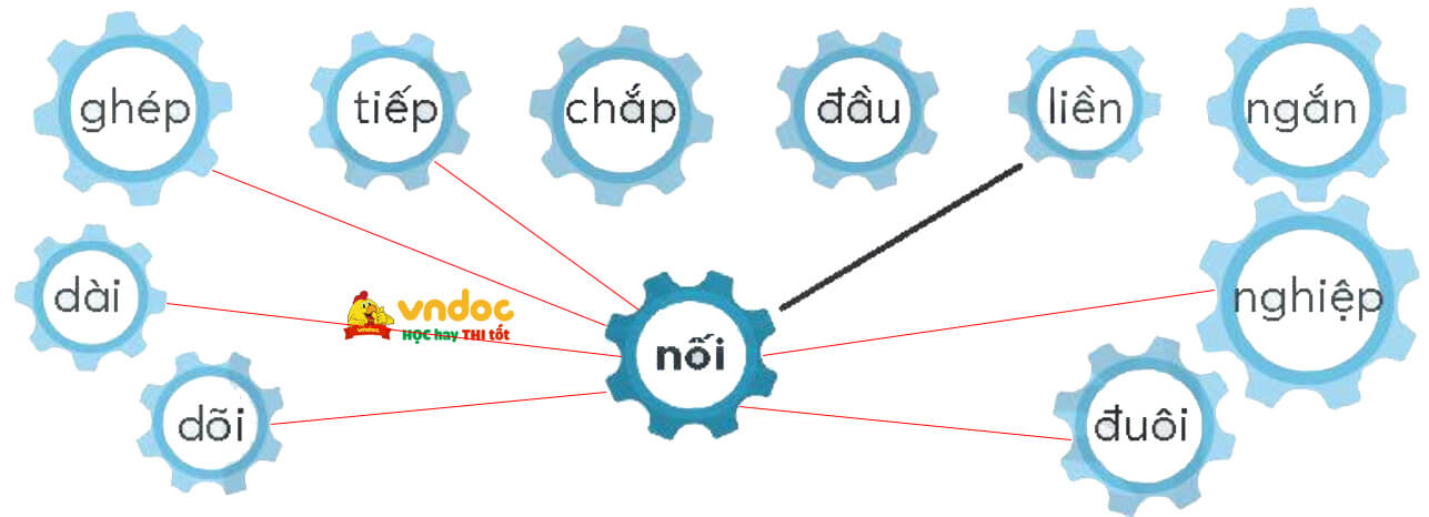 Bài 5: Quà tặng của chim non