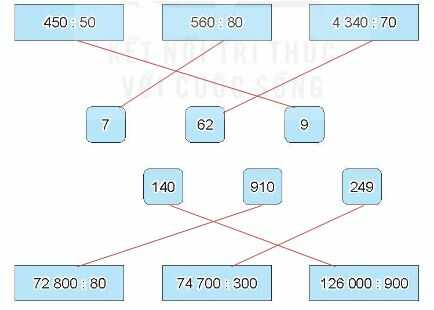 Vở bài tập Toán lớp 4 Tập 2 trang 25 Bài 2