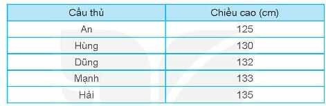 Vở bài tập Toán lớp 4 Tập 2 trang 32 Bài 4