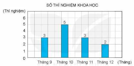 Vở bài tập Toán lớp 4 Tập 2 trang 45 Bài 1