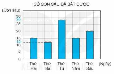 Vở bài tập Toán lớp 4 Tập 2 trang 46 Bài 2