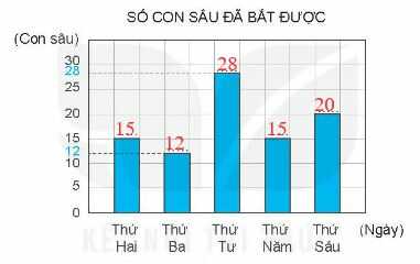 Vở bài tập Toán lớp 4 Tập 2 trang 46 Bài 2