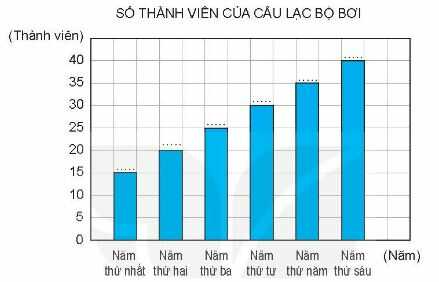 Vở bài tập Toán lớp 4 Tập 2 trang 47 Bài 3