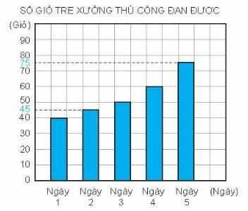 Vở bài tập Toán lớp 4 Tập 2 trang 48 Bài 2