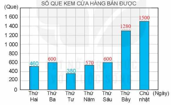 Vở bài tập Toán lớp 4 Tập 2 trang 49 Bài 3