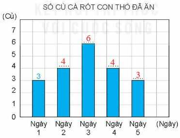 Vở bài tập Toán lớp 4 Tập 2 trang 53 Bài 2