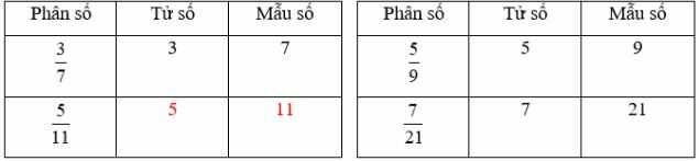 Vở bài tập Toán lớp 4 Tập 2 trang 56 Bài 2