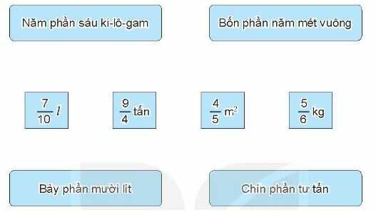 Vở bài tập Toán lớp 4 Tập 2 trang 61 Bài 4