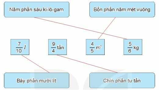 Vở bài tập Toán lớp 4 Tập 2 trang 61 Bài 4
