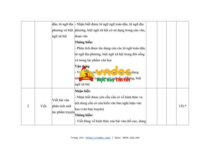 ma tran de thi giua hoc ki 2 lop 8 mon ngu van h2*571272