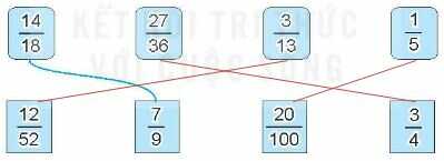 Vở bài tập Toán lớp 4 Tập 2 trang 64 Bài 2