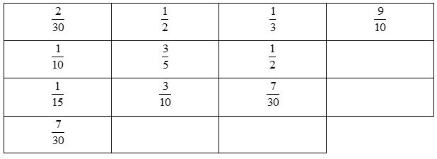 Vở bài tập Toán lớp 4 Tập 2 trang 85 Bài 5