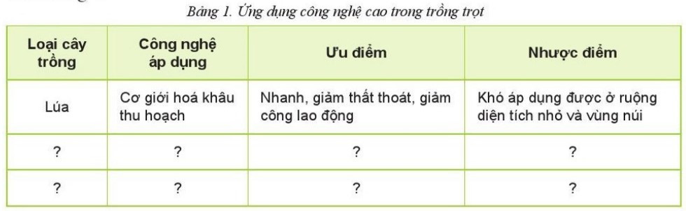 lý thuyết công nghệ 10