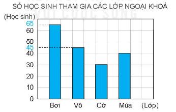 Vở bài tập Toán lớp 4 Tập 2 trang 120 Bài 2