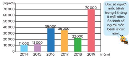 Vở bài tập Toán lớp 4 Tập 2 trang 46 Khám phá