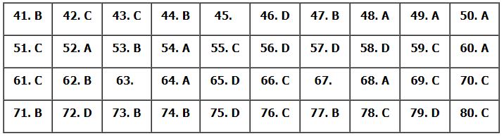 Đáp án đề minh họa môn Địa năm 2024