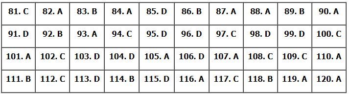 Đáp án đề minh họa 2024 môn Sinh học