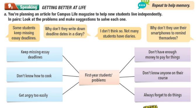 Tiếng Anh 11 Smart World Unit 8 Lesson 1