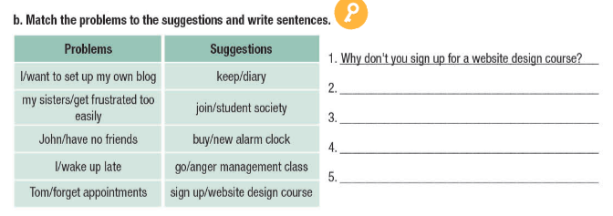 Tiếng Anh 11 Smart World Unit 8 Lesson 1
