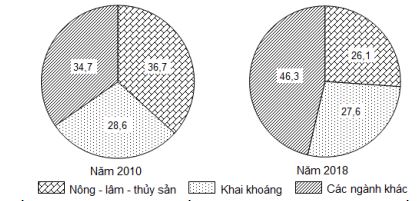 Đề thi cuối học kì 2 môn Địa lí 11 Cánh diều