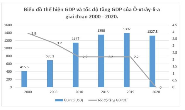 Đề thi học kì 2 môn Địa lí 11 Kết nối tri thức