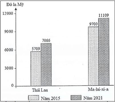 Đề thi thử THPT Quốc gia môn Địa