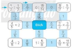 Vở bài tập Toán lớp 4 Tập 2 trang 85 Vui học