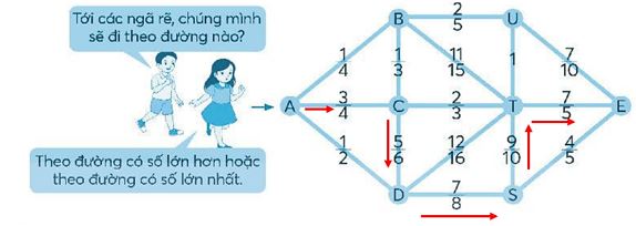 Vở bài tập Toán lớp 4 Tập 2 trang 90 Vui học