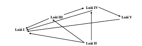 Bộ đề thi thử THPT Quốc gia 2024 môn Sinh học bám sát đề minh họa