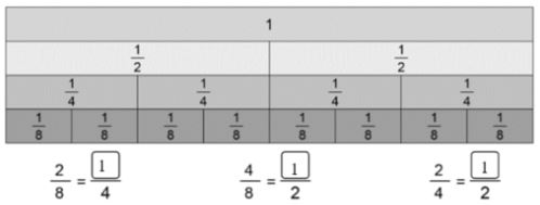 Vở bài tập Toán lớp 4 Tập 2 trang 12 Bài 3