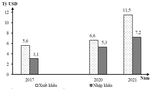Đề thi thử tốt nghiệp THPT Quốc gia môn Địa trường Đội Cấn