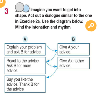 Tiếng Anh 11 Bright Unit 7 7d Speaking