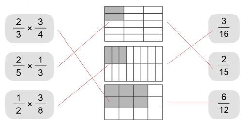 Vở bài tập Toán lớp 4 Tập 2 trang 63 Bài 3