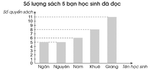 Vở bài tập Toán lớp 4 Tập 2 trang 83 Bài 2