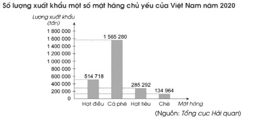 Vở bài tập Toán lớp 4 Tập 2 trang 84 Bài 3
