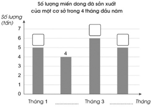 Vở bài tập Toán lớp 4 Tập 2 trang 85 Bài 5