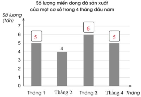 Vở bài tập Toán lớp 4 Tập 2 trang 85 Bài 5