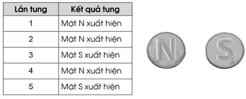 Vở bài tập Toán lớp 4 Tập 2 trang 86 Bài 1