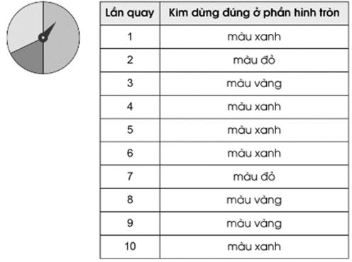 Vở bài tập Toán lớp 4 Tập 2 trang 87 Bài 3