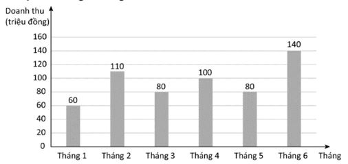 Vở bài tập Toán lớp 4 Tập 2 trang 94 Bài 8
